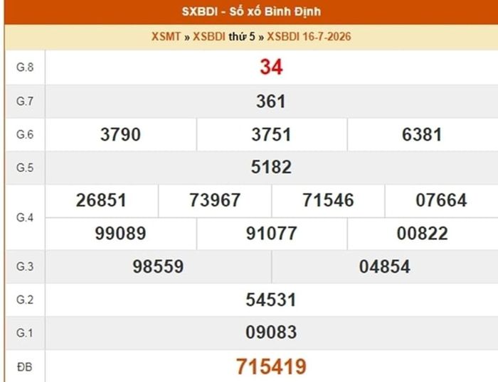 XSBDI 16/7, kết quả xổ số Bình Định ngày 16/7/2026.