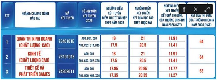 Chỉ tiêu xét tuyển bổ sung của Học viện Phụ nữ Việt Nam.