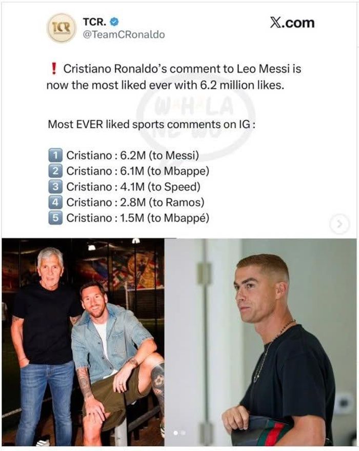  Ronaldo thống trị mạng xã hội Instagram. Ảnh: TCR. 
