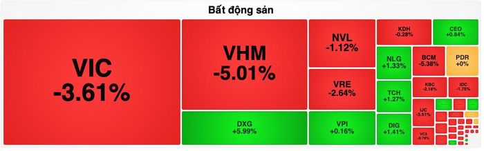 Nhiều cổ phiếu bất động sản còn giữ được sắc xanh