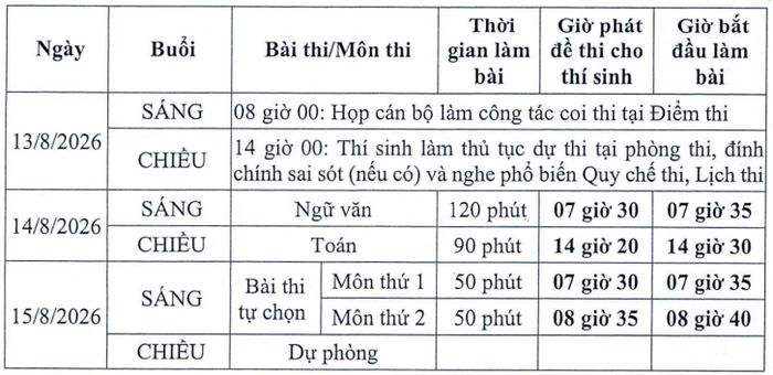 Lịch thi lại tốt nghiệp tại điểm thi Trường THPT Chuyên Tuyên Quang