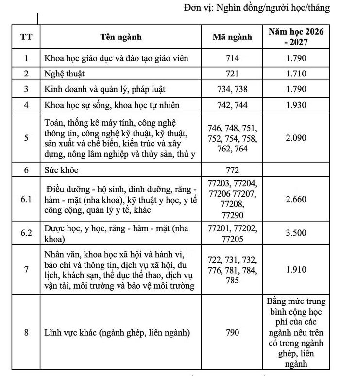 (Nguồn: Bộ GD-ĐT)