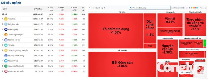 Nguồn dữ liệu: VietStock Finance