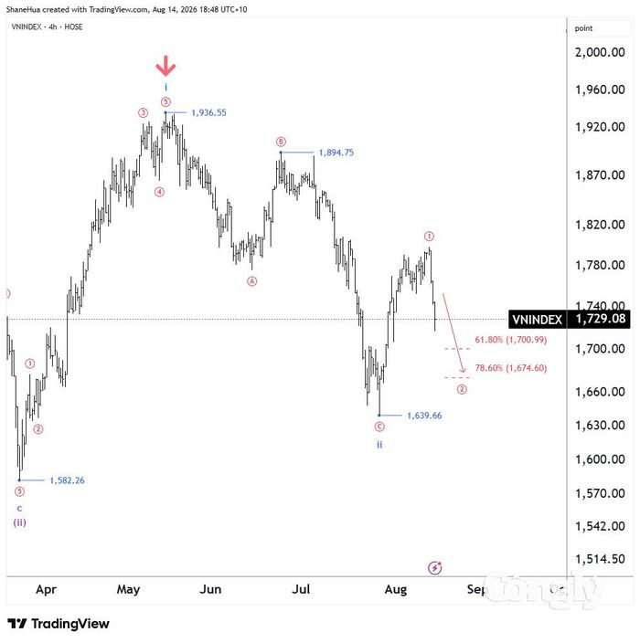 Nguồn dữ liệu: TradingView