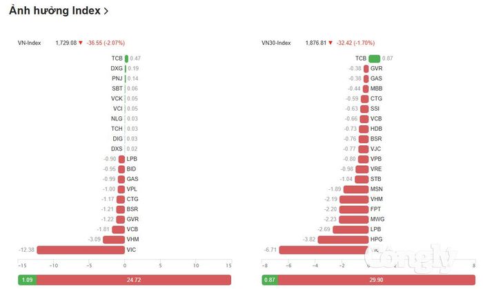 Nguồn dữ liệu: VietStock Finance