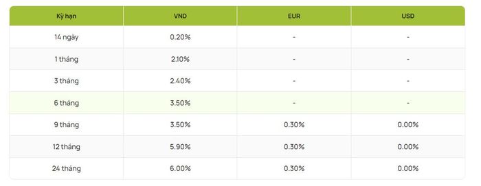 Nguồn: Vietcombank
