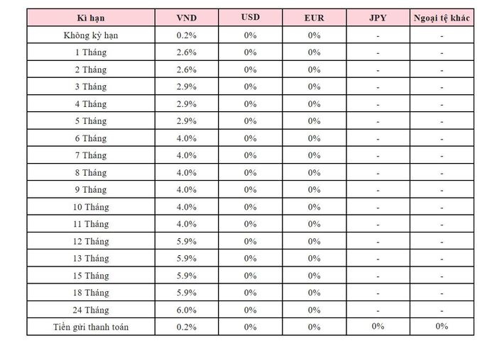 Nguồn: Agribank