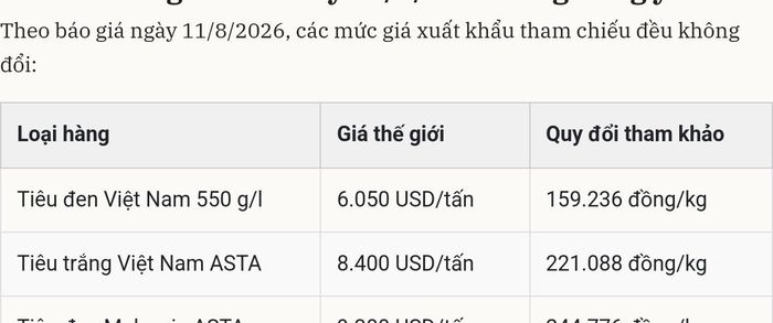 Tỷ giá theo số liệu nguồn: 1 USD = 26.320 VND. Mức quy đổi chỉ mang tính tham khảo, chưa gồm thuế, vận chuyển, bảo hiểm và các chi phí thương mại khác.