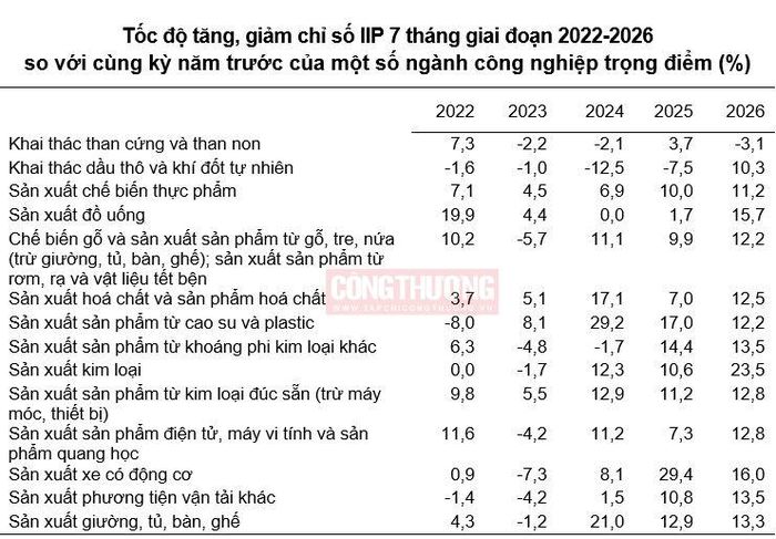 (Nguồn: Cục Thống kê)
