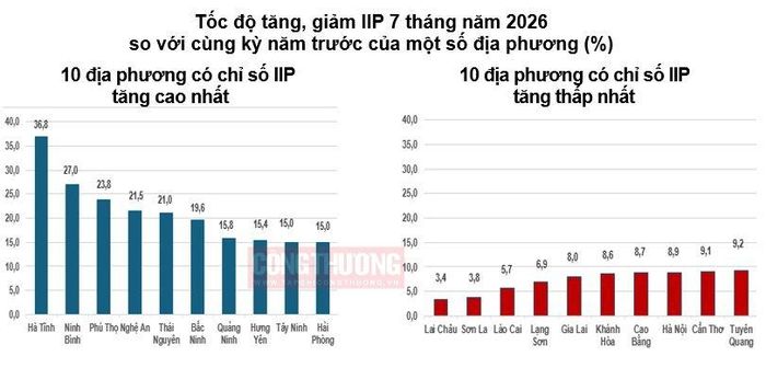 (Nguồn: Cục Thống kê)
