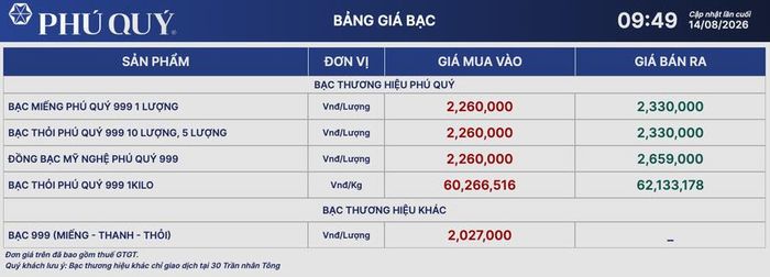 Ảnh: Phú Quý