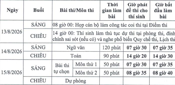 Lịch thi lại tại điểm thi Trường THPT Chuyên Tuyên Quang.