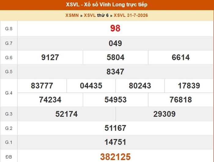 XSVL 31/7, kết quả xổ số Vĩnh Long ngày 31/7/2026
