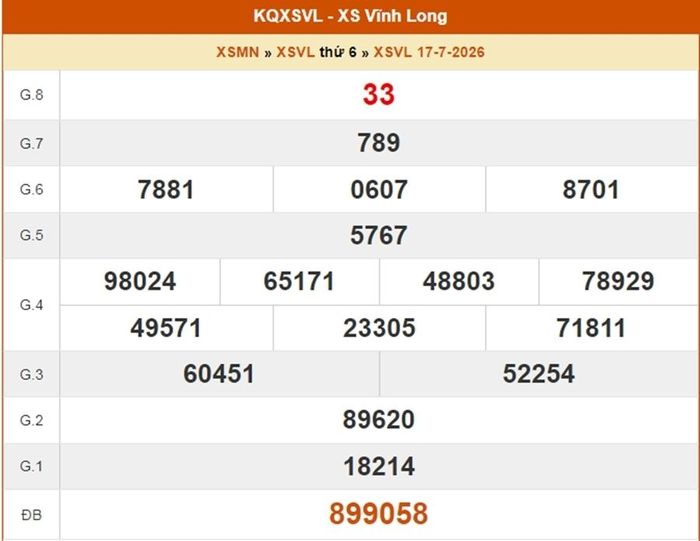 XSVL 17/7, kết quả xổ số Vĩnh Long ngày 17/7/2026