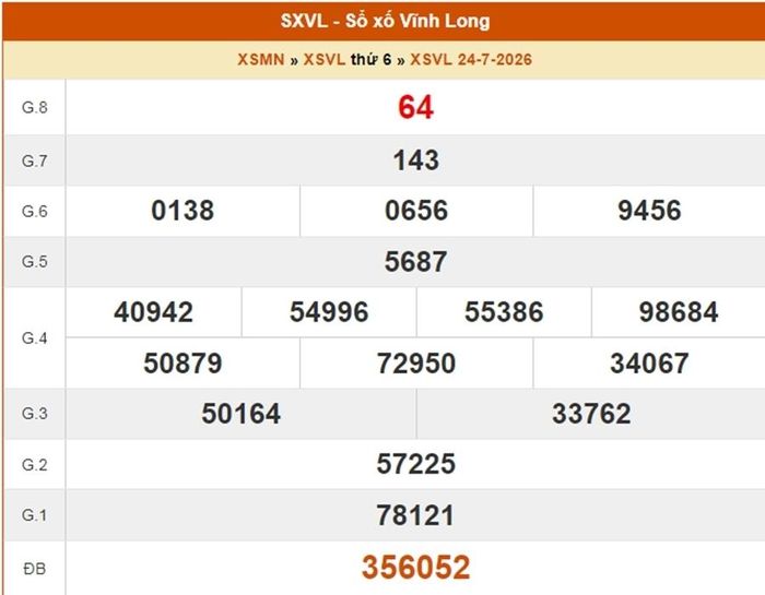 XSVL 24/7, kết quả xổ số Vĩnh Long ngày 24/7/2026