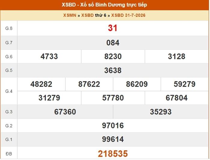XSBD 31/7, kết quả xổ số Bình Dương ngày 31/7/2026