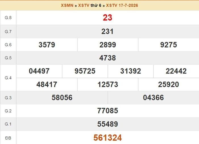 XSTV 17/7, kết quả xổ số Trà Vinh ngày 17/7/2026