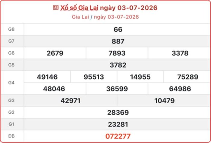 XSGL 3/7, kết quả xổ số Gia Lai ngày 3/7/2026.