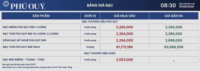 Tập đoàn Vàng bạc Đá quý Phú Quý niêm yết giá bạc sáng 15/8. (Ảnh: giabac.phuquygroup.vn)