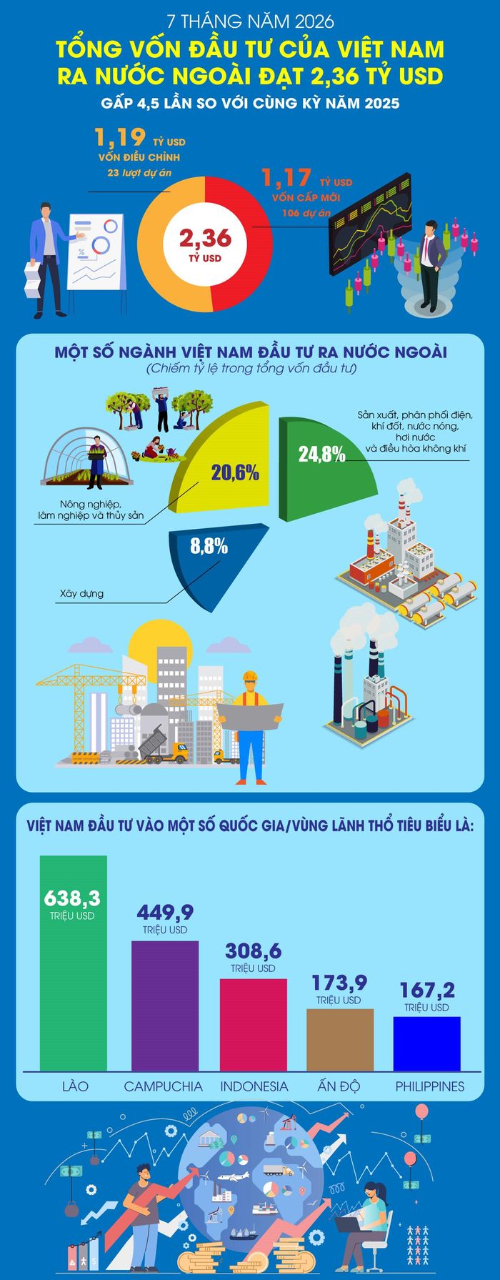 Nguồn: Cục Thống kê, TTXVN