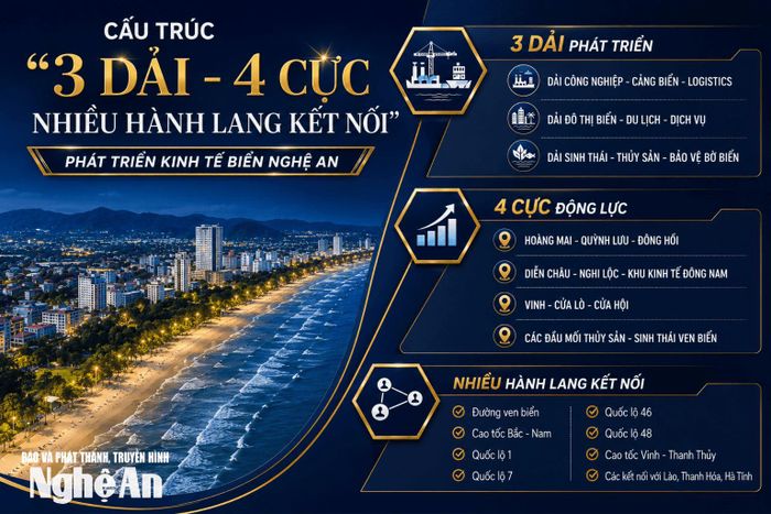 Đồ họa: Thành Duy