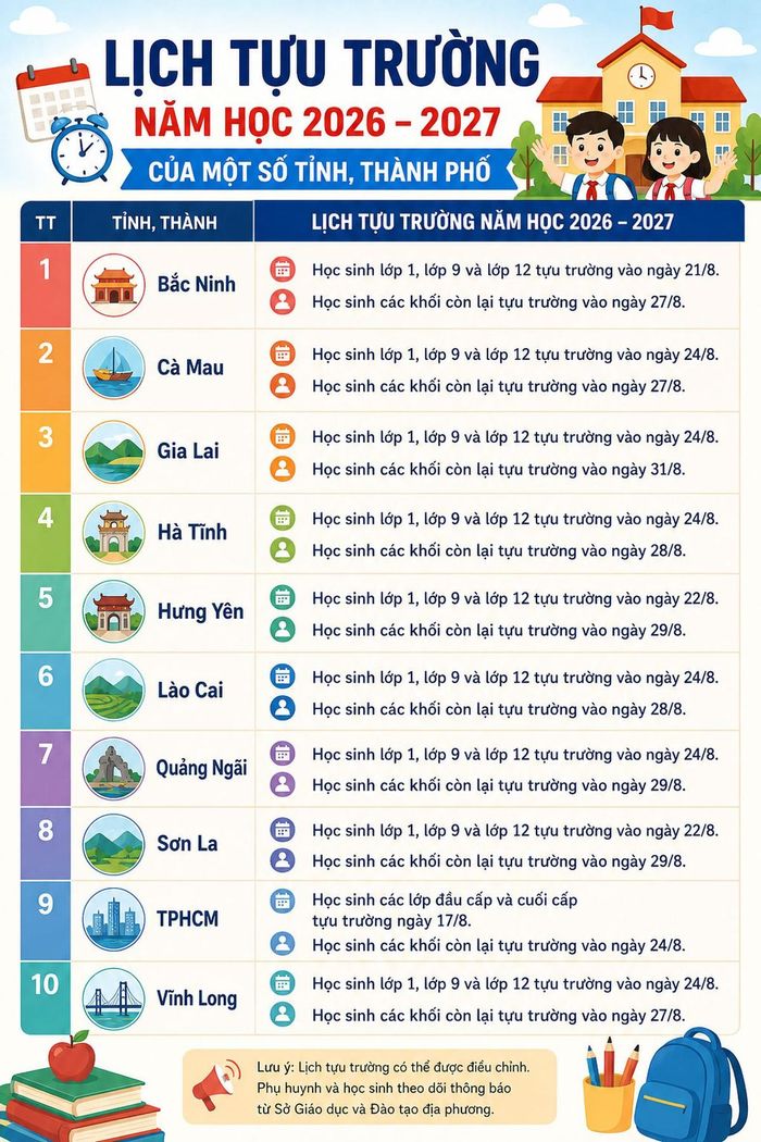 Lịch tựu trường năm học 2026 - 2027 của 10 tỉnh, thành phố.