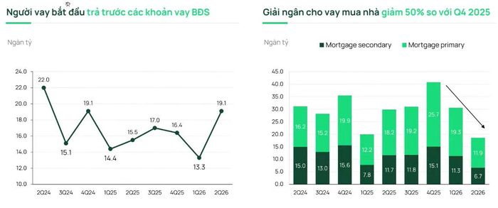 Kênh đầu tư bất động sản đang phản ánh khá rõ tác động của mặt bằng lãi suất cao. Ảnh: DC