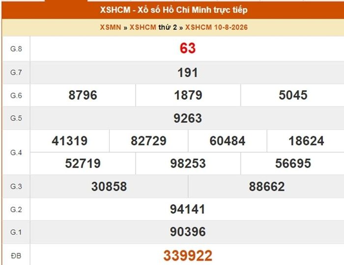 Kết quả xổ số TP.HCM ngày 10/8/2026