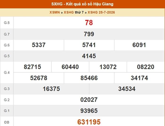 XSHG 25/7, kết quả xổ số Hậu Giang ngày 25/7/2026 