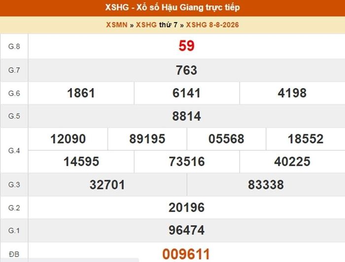 XSHG 8/8, kết quả xổ số Hậu Giang ngày 8/8/2026 