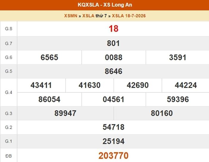 XSLA 18/7, kết quả xổ số Long An ngày 18/7/2026