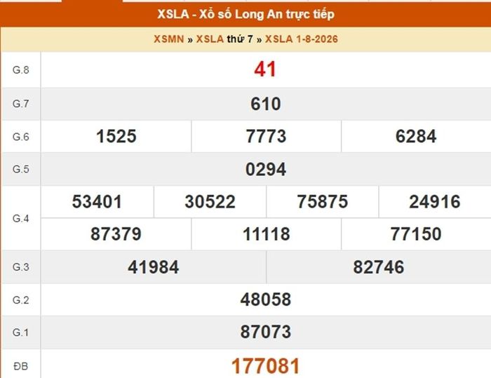 XSLA 1/8, kết quả xổ số Long An ngày 1/8/2026