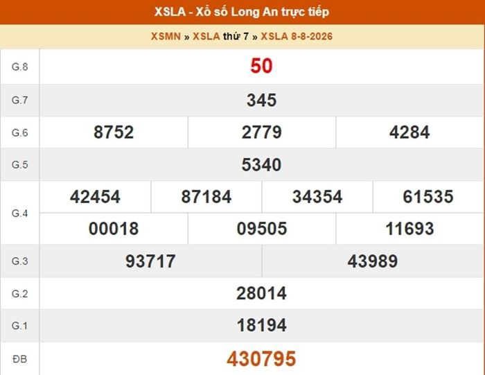 XSLA 8/8, kết quả xổ số Long An ngày 8/8/2026
