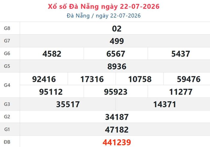 XSDNA 22/7, kết quả xổ số Đà Nẵng ngày 22/7/2026.