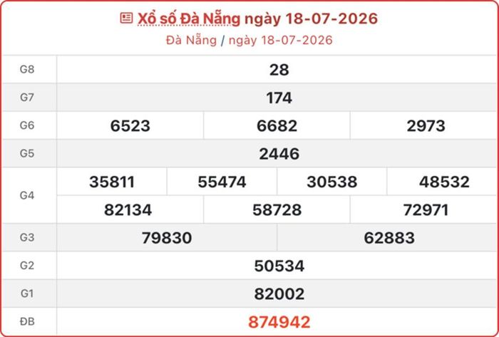 XSDNA 18/7, kết quả xổ số Đà Nẵng ngày 18/7/2026.