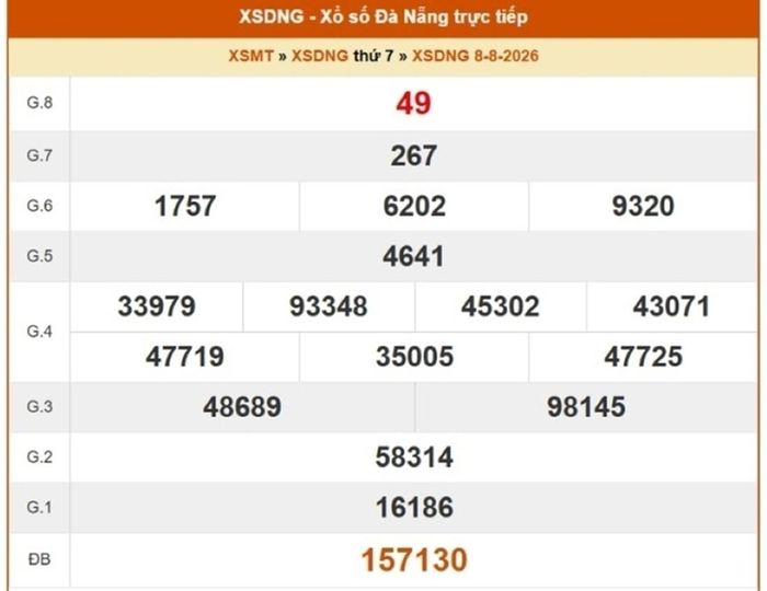 XSDNA 8/8, kết quả xổ số Đà Nẵng ngày 8/8/2026.