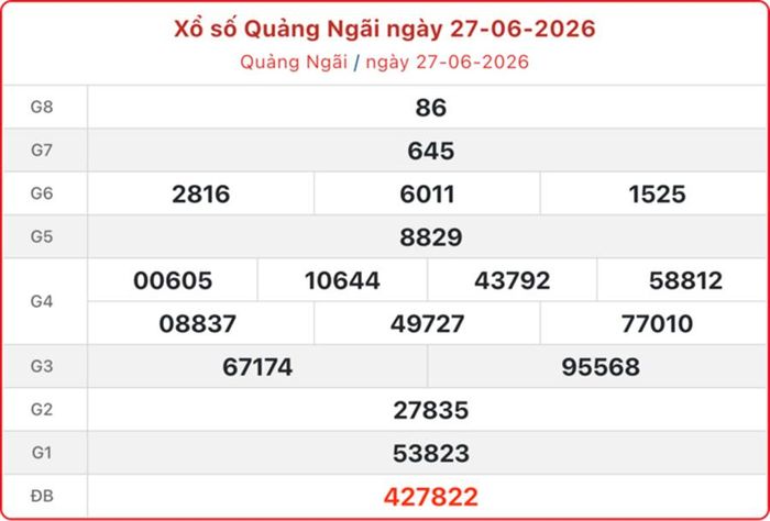 XSQNG 27/6, kết quả xổ số Quảng Ngãi ngày 27/6/2026.