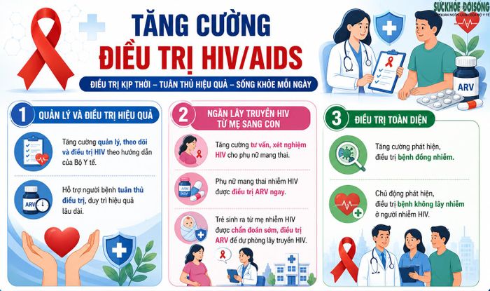Yêu cầu thứ ba: Tăng cường điều trị HIV/AIDS.