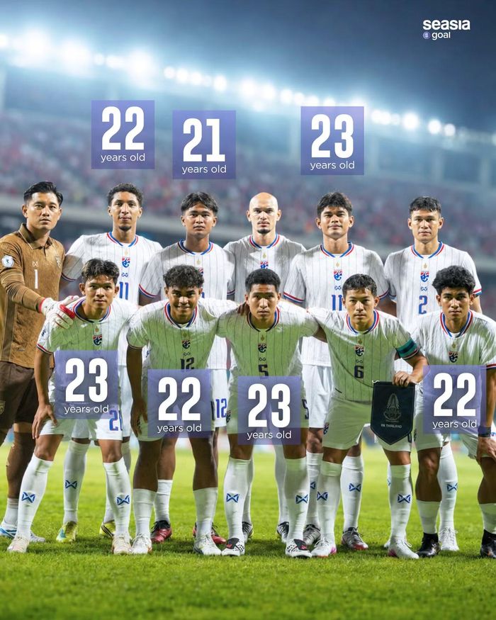 Thái Lan dùng đội hình gồm 7 cầu thủ U23 trong trận gặp Singapore (ảnh Seasia Goal)