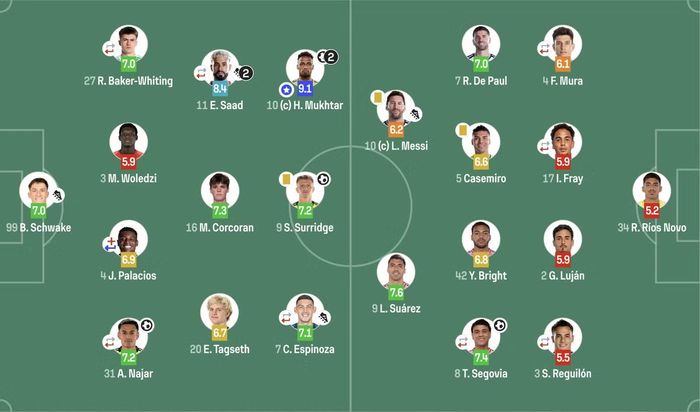Chấm điểm 2 CLB.