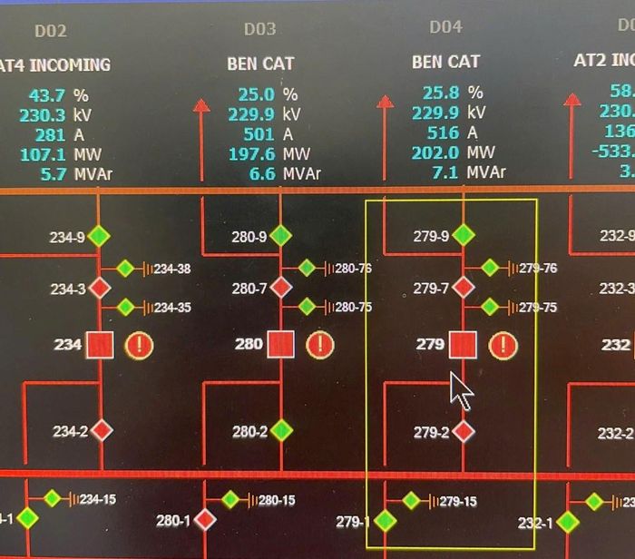 Hình ảnh hệ thống điều khiển ghi nhận hai mạch đường dây 220kV Chơn Thành – Bến Cát đang truyền tải tổng công suất xấp xỉ 400MW ngay sau khi đưa vào vận hành. Ảnh: Hương Thủy/BNEWS/TTXVN