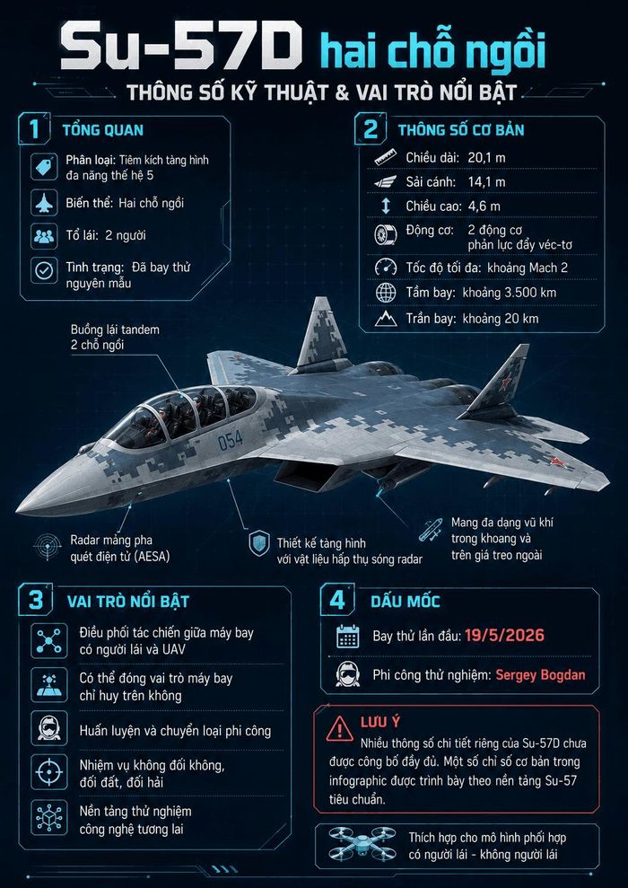 Thông số kĩ thuật của Su-57D. Ảnh: BĐ