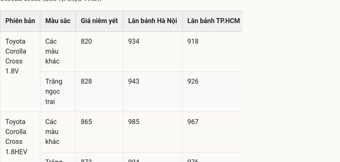 *Lưu ý: Giá lăn bánh trên chỉ mang tính chất tham khảo, chưa bao gồm khuyến mại tại đại lý và có thể thay đổi tùy thuộc vào trang bị thực tế của từng xe.