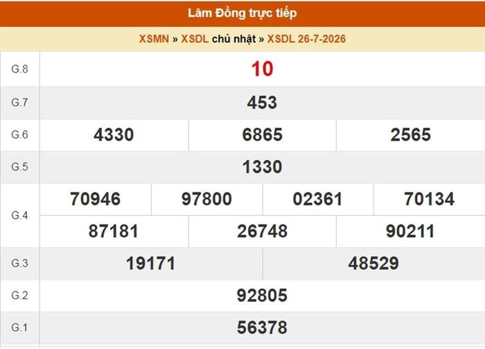XSDL 26/7, kết quả xổ số Đà Lạt ngày 26/7/2026