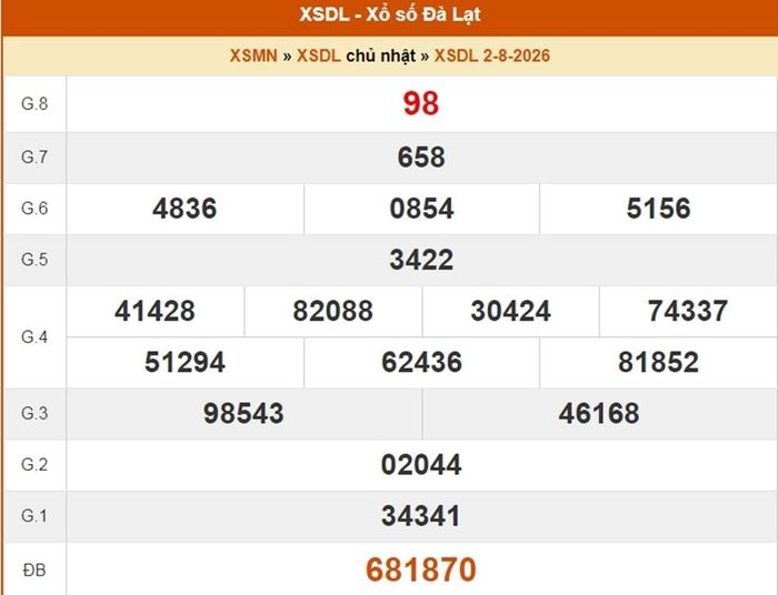 XSDL 2/8, kết quả xổ số Đà Lạt ngày 2/8/2026