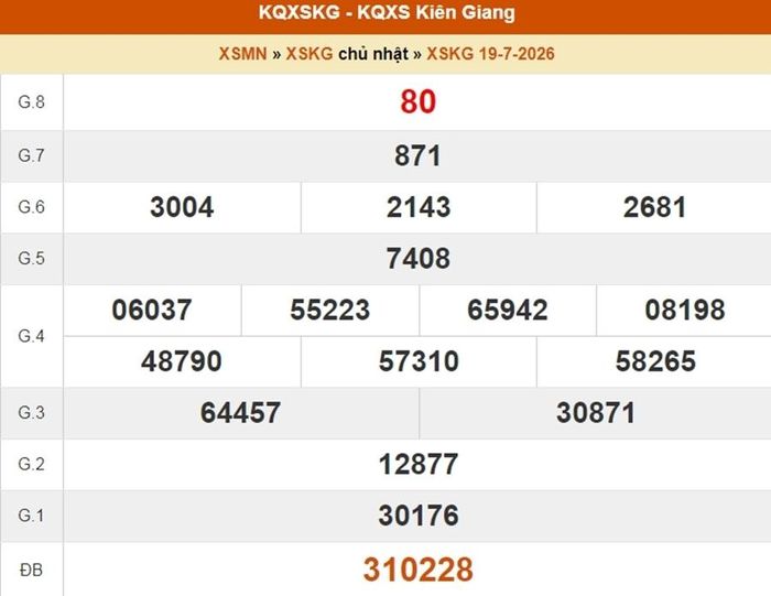 XSKG 19/7, kết quả xổ số Kiên Giang ngày 19/7/2026