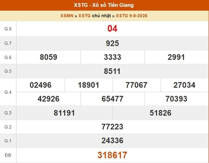 XSTG 9/8, kết quả xổ số Tiền Giang ngày 9/8/2026