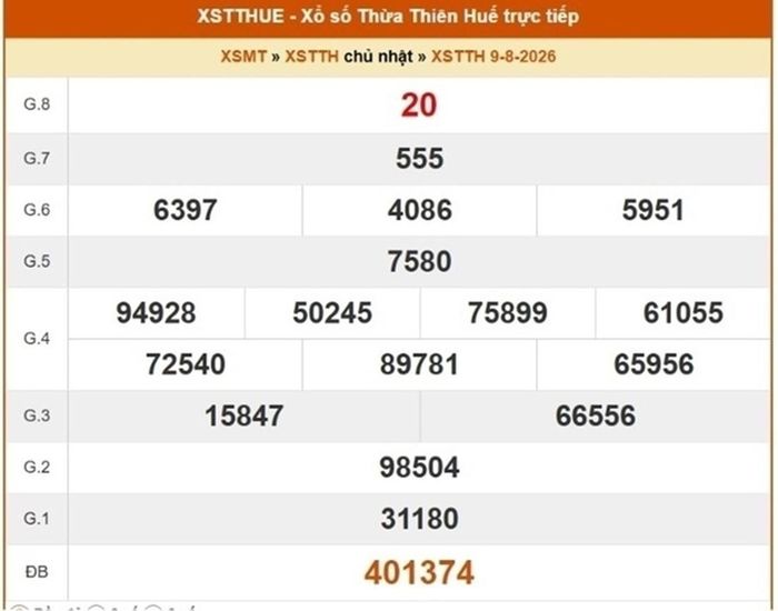 Kết quả xổ số Huế ngày 9/8/2026.