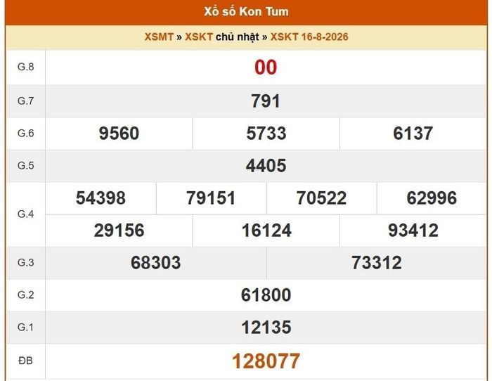 Kết quả xổ số Kon Tum ngày 16/8/2026.