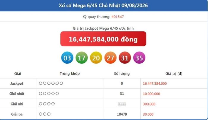 Vietlott 9/8, kết quả xổ số Vietlott Mega ngày 9/8/2026